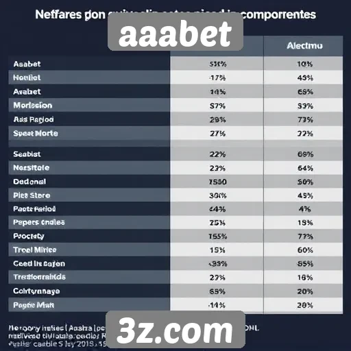 Comparativo entre aaabet e concorrentes